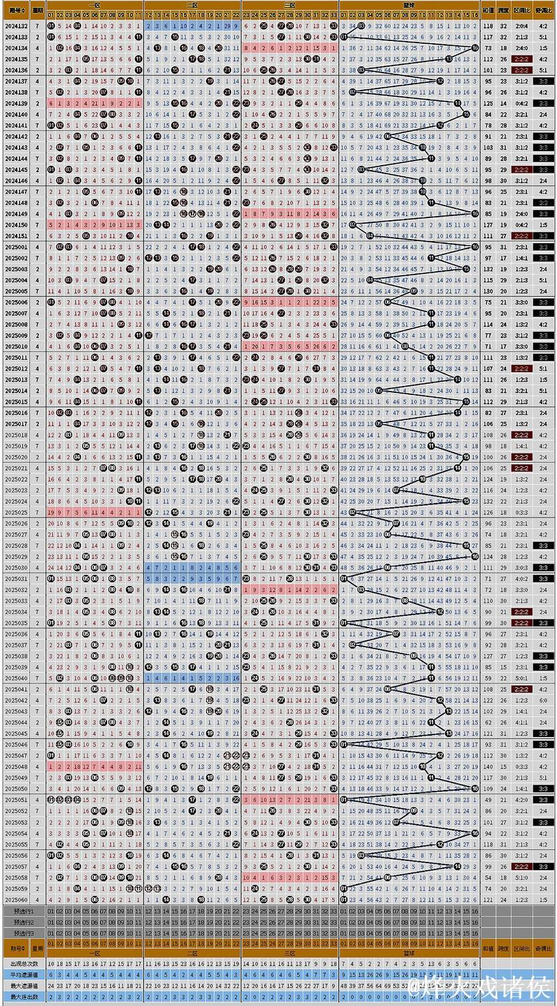 007期刘栋双色球预测：大小号码趋势解析